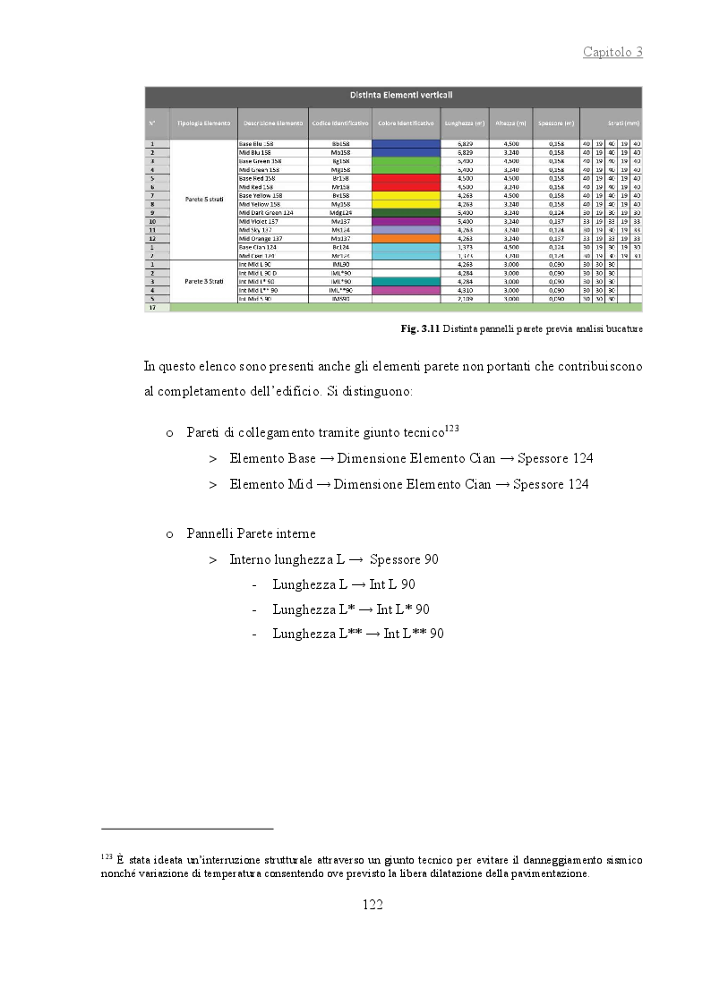 Anteprima della tesi: La gestione del cantiere di un edificio multipiano in legno con tecnologia X-RAD attraverso l'utilizzo del BIM, Pagina 13