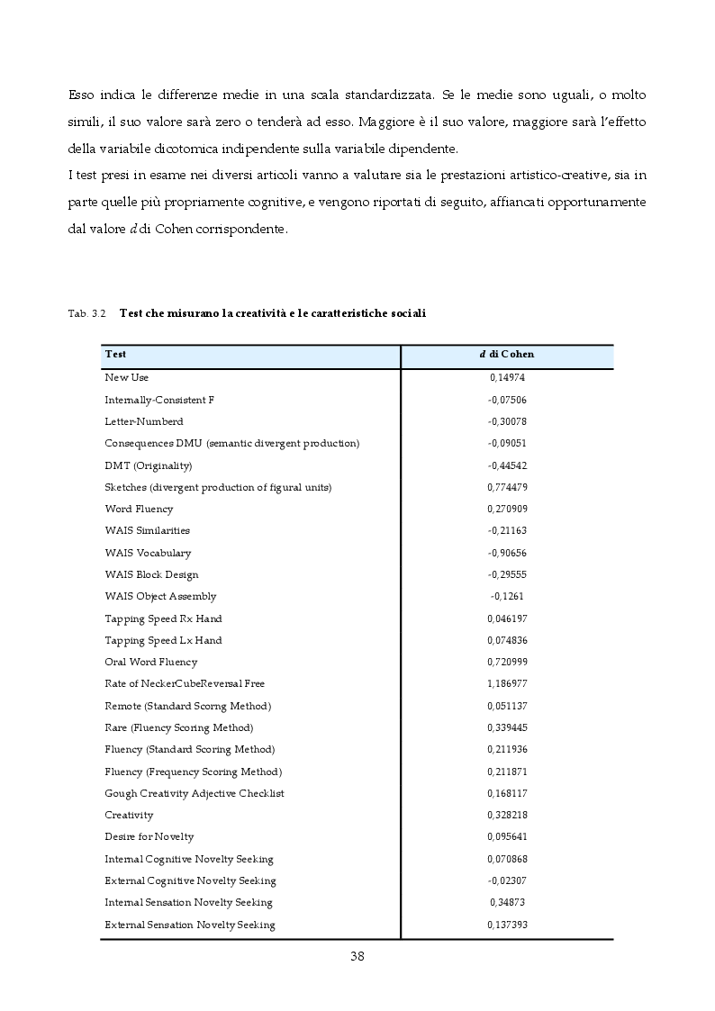 Anteprima della tesi: La relazione tra creatività ed uso di cannabis: un approfondimento empirico, Pagina 5