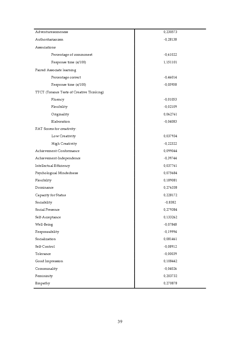 Anteprima della tesi: La relazione tra creatività ed uso di cannabis: un approfondimento empirico, Pagina 6