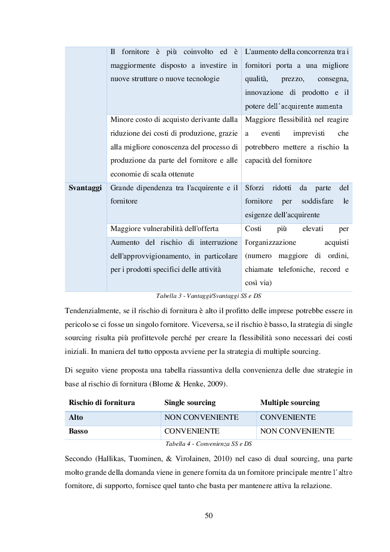 Anteprima della tesi: La gestione del commodity price risk e del supplier default risk: il punto di vista della supply chain, Pagina 9