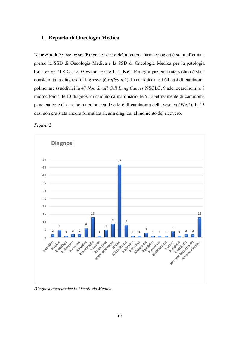 Anteprima della tesi: Riconciliazione della terapia Farmacologica in oncologia: esperienza dell'I.R.C.C.S. Istituto Tumori Bari, Pagina 4