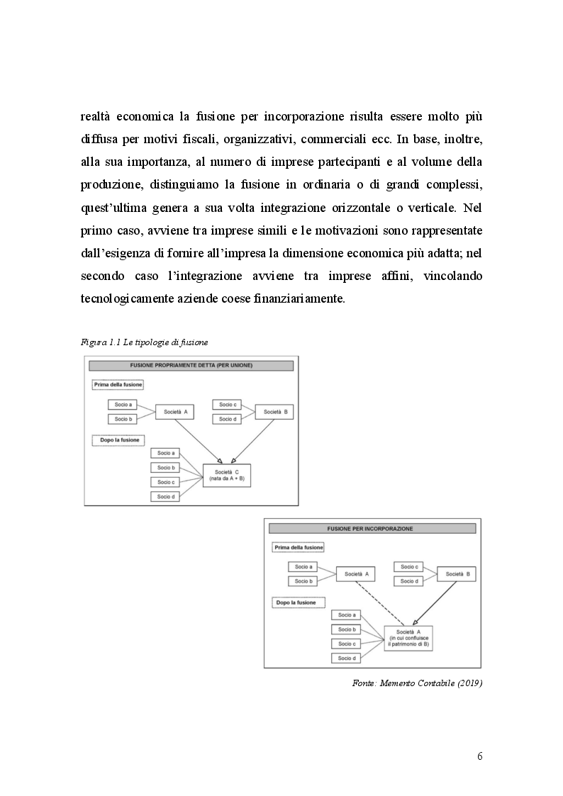 Anteprima della tesi: Le operazioni di concentrazioni societarie come strumento di crescita dimensionale nel settore delle telecomunicazioni. Il caso Wind e H3G, Pagina 7