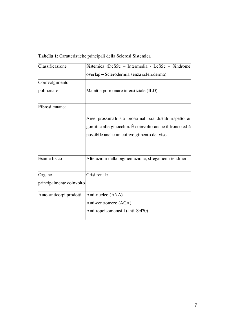 Anteprima della tesi: Ulcere digitali nei pazienti con Sclerosi Sistemica, Pagina 6