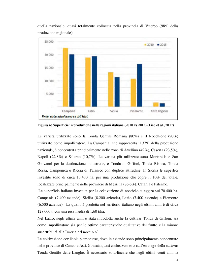 Anteprima della tesi: Modulazione della concentrazione di azoto e ferro sulla micropropagazione del nocciolo (Corylus avellana L.), Pagina 5