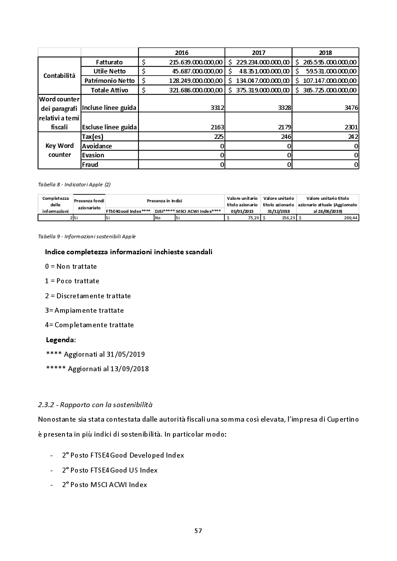 Anteprima della tesi: Tax Avoidance e profilo di sostenibilità, Pagina 3