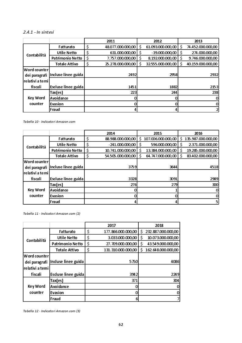 Anteprima della tesi: Tax Avoidance e profilo di sostenibilità, Pagina 8