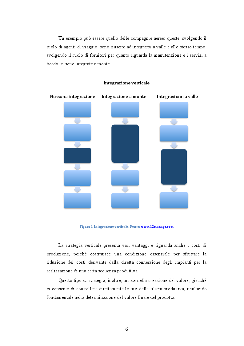 Anteprima della tesi: Le modalità di attuazione delle strategie di crescita: il caso Pirelli S.p.A. - ChemChina, Pagina 4