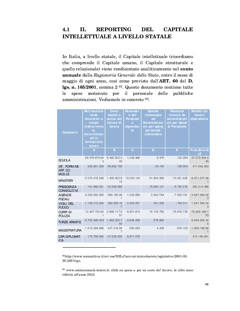 Anteprima della tesi: Il Capitale intellettuale nelle Pubbliche Amministrazioni: misurazione e reporting, Pagina 3
