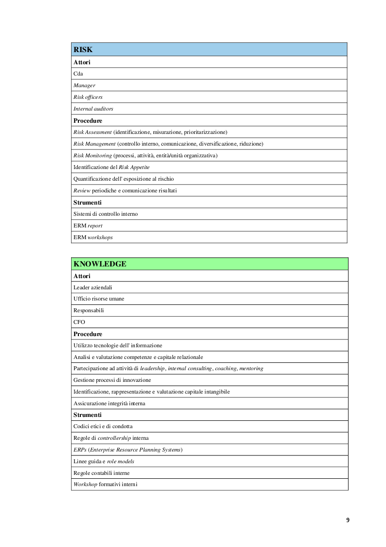 Anteprima della tesi: La Balanced Scorecard a supporto dell'attività direzionale: criticità e profili innovativi, Pagina 10