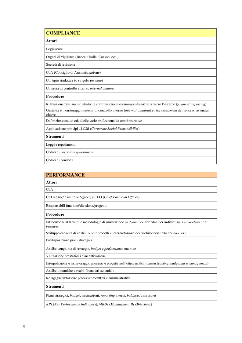 Anteprima della tesi: La Balanced Scorecard a supporto dell'attività direzionale: criticità e profili innovativi, Pagina 9