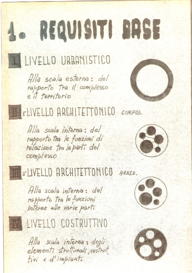 Anteprima della tesi: Campus per studenti delle scuole superiori, Pagina 4