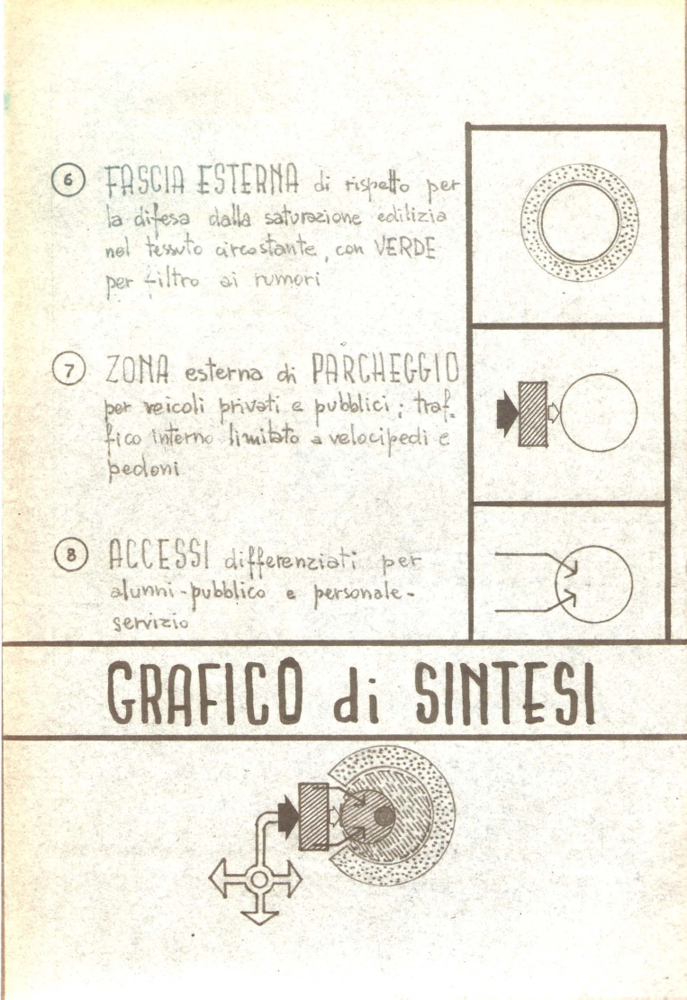Anteprima della tesi: Campus per studenti delle scuole superiori, Pagina 6