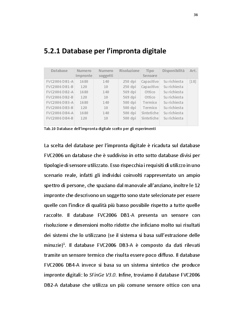 Estratto dalla tesi: Verifica dell'identità tramite elettrocardiogramma e impronta digitale
