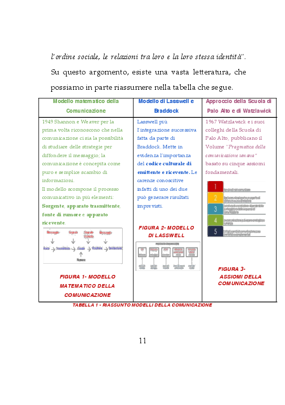 Anteprima della tesi: Da osservatrice ad influencer: Esperienza sulla Comunicazione d'Impresa su Instagram, Pagina 8
