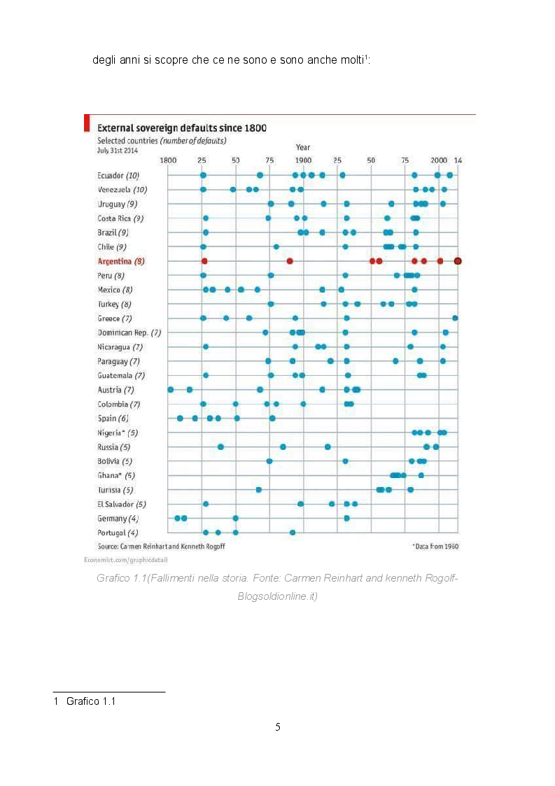 Anteprima della tesi: L'Euro e l'Italia: Vantaggi e rischi, Pagina 5