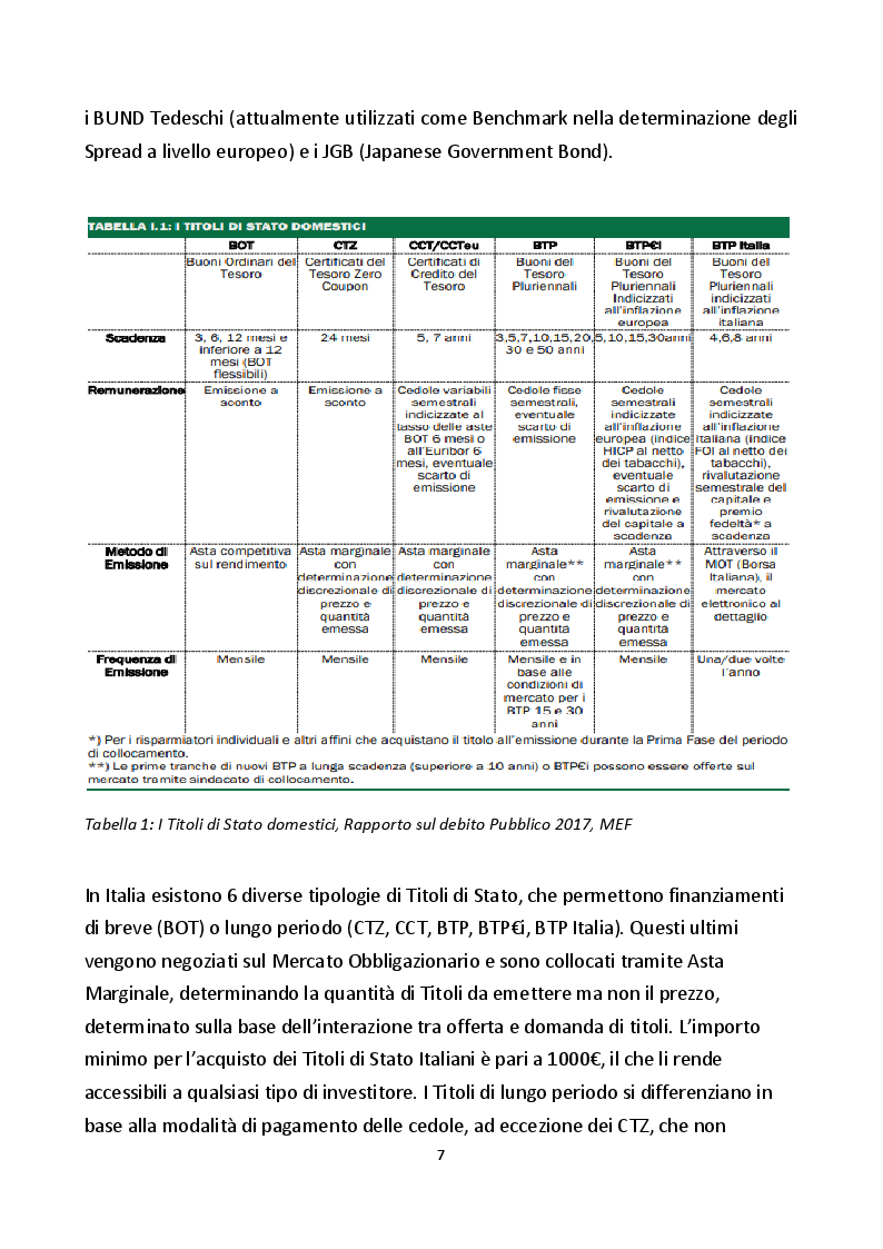 Anteprima della tesi: Il Mercato Obbligazionario e le determinanti dei Credit Ratings, Pagina 4