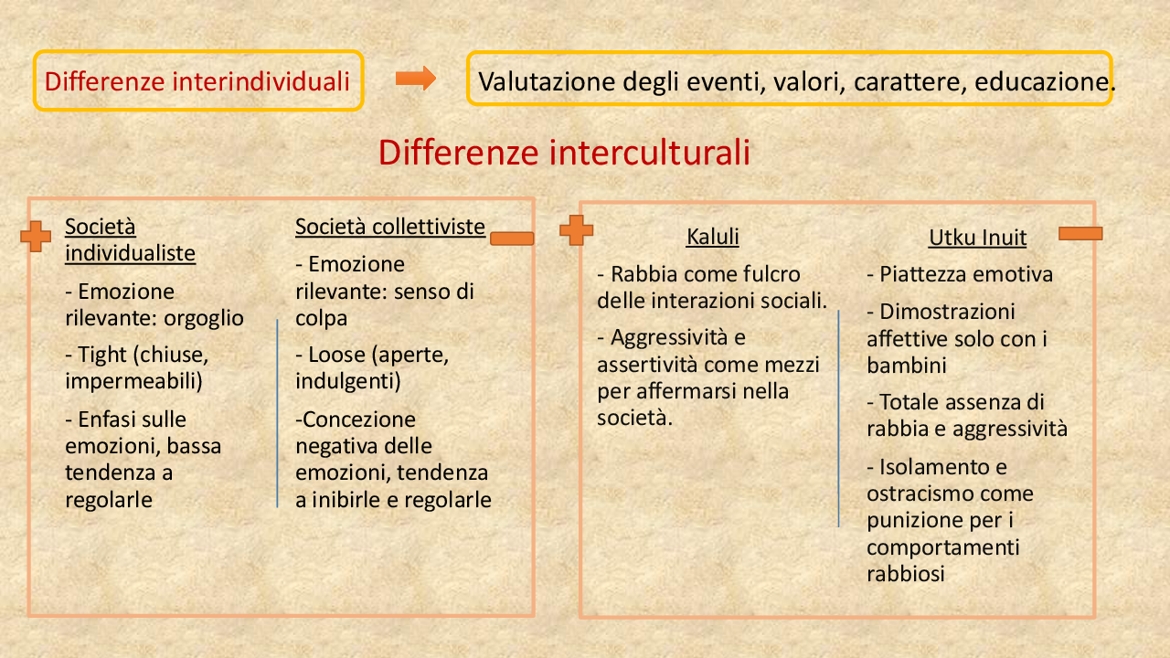 Anteprima della tesi: Emozioni, cultura e linguaggio: come le parole che conosciamo influenzano ciò che esprimiamo, Pagina 3