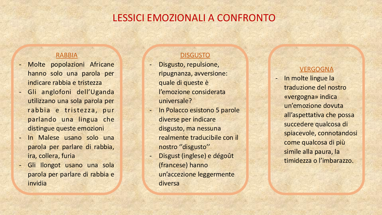 Anteprima della tesi: Emozioni, cultura e linguaggio: come le parole che conosciamo influenzano ciò che esprimiamo, Pagina 5
