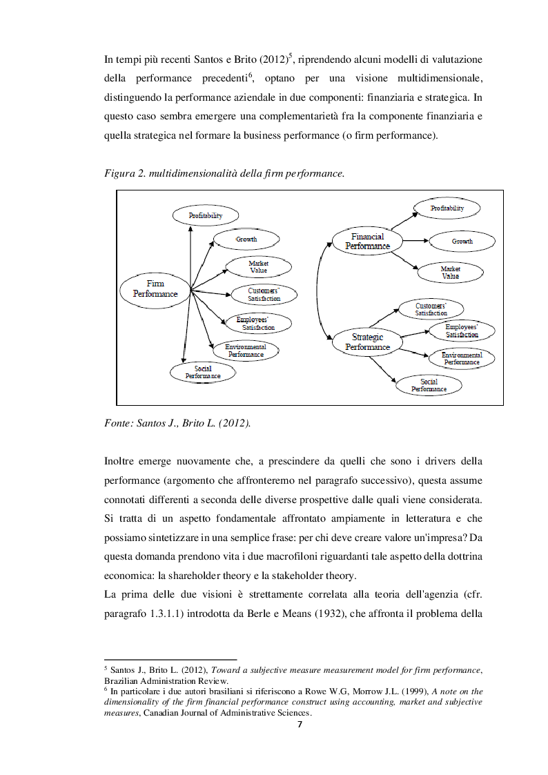 Anteprima della tesi: I drivers della performance d’impresa: un’analisi sui “campioni” toscani, Pagina 8