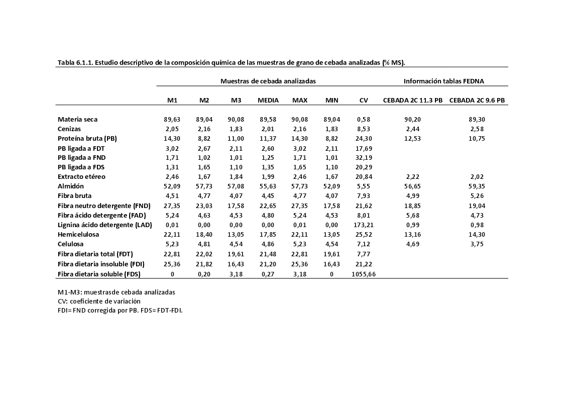 Anteprima della tesi: Valutazione della Frazione Fibrosa delle Materie Prime Utilizzate nell’ Alimentazione dei suini in riproduzione, Pagina 5