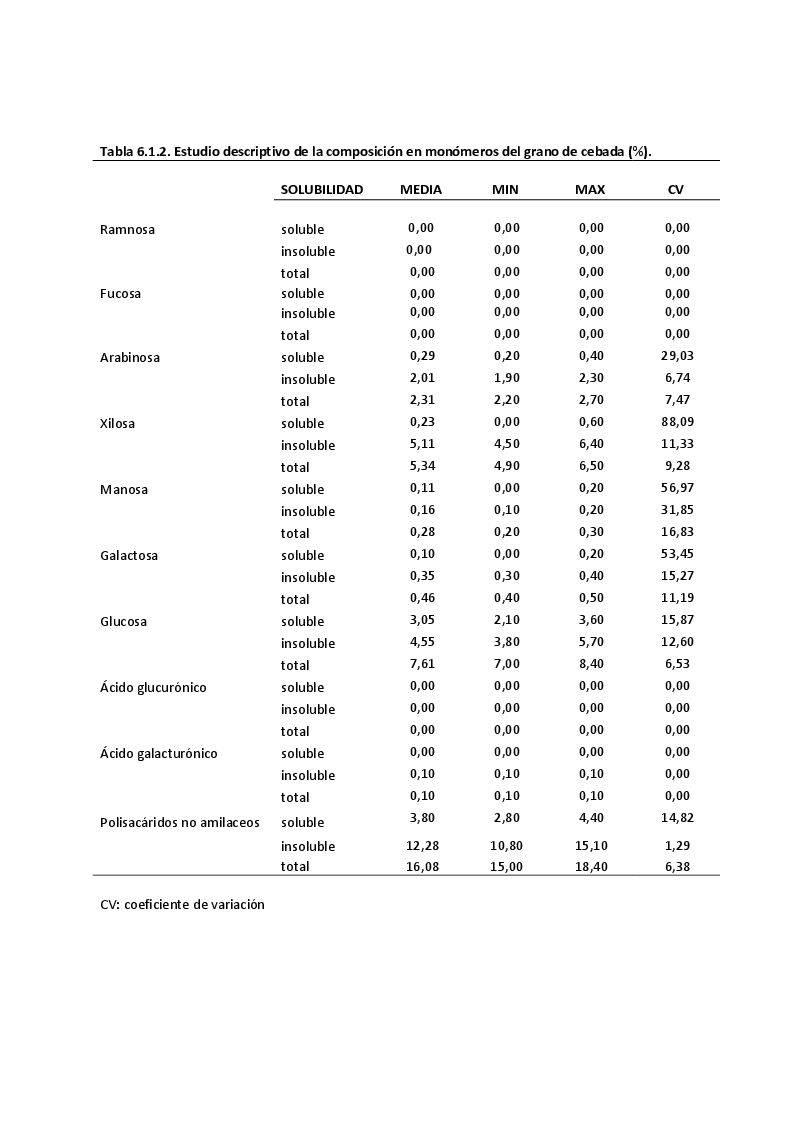 Anteprima della tesi: Valutazione della Frazione Fibrosa delle Materie Prime Utilizzate nell’ Alimentazione dei suini in riproduzione, Pagina 6
