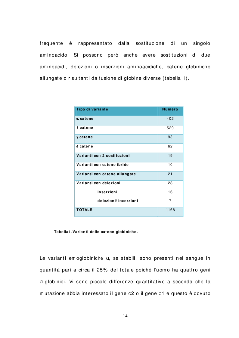 Anteprima della tesi: Caratterizzazione molecolare ed eterogenicità delle varianti emoglobiniche in Sardegna, Pagina 4