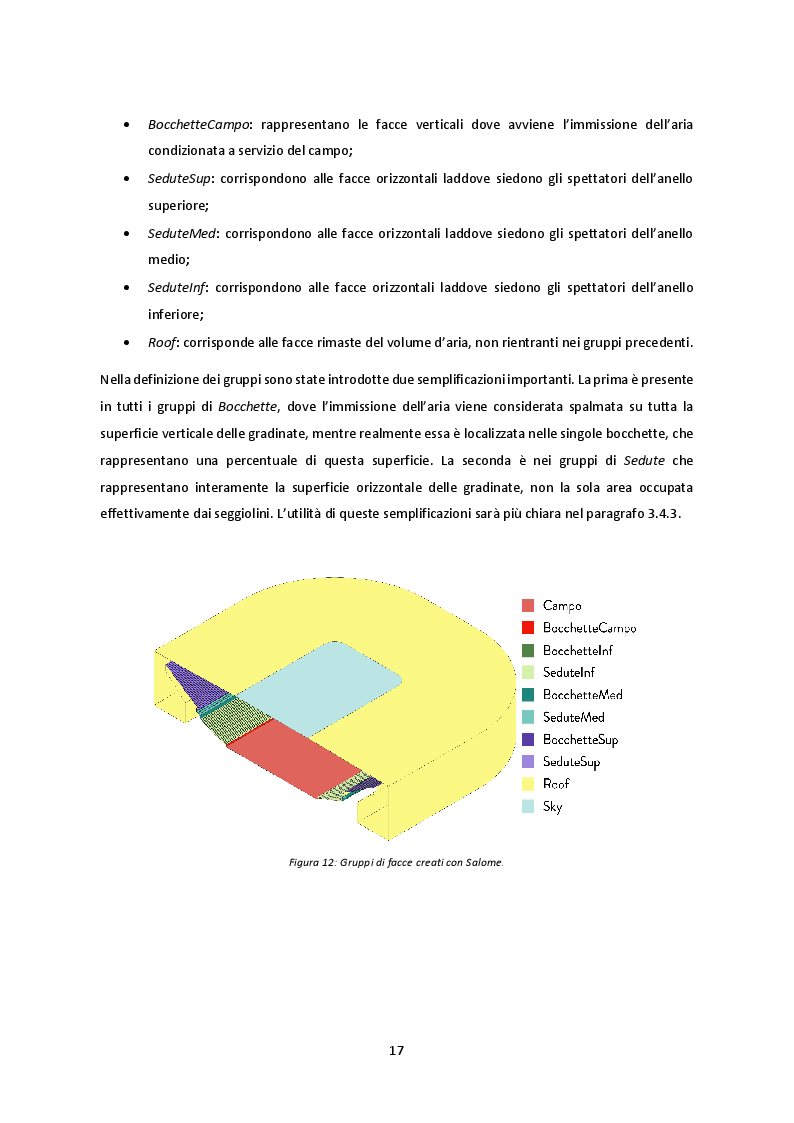Anteprima della tesi: Studio del comfort termico e del consumo energetico in uno stadio di calcio climatizzato progettato per un clima caldo e umido, Pagina 5