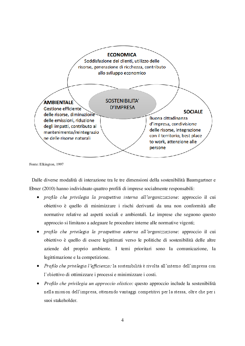Anteprima della tesi: Sostenibilità e welfare aziendale: il caso Elettrica Retail S.p.A., Pagina 6