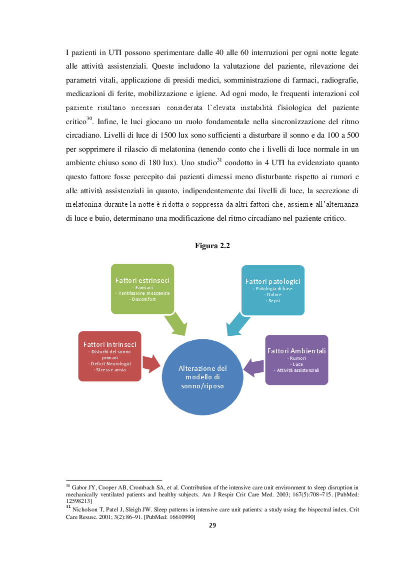 Anteprima della tesi: Qualità del sonno in Terapia Intensiva: indagine trasversale sulla percezione dei pazienti, Pagina 7