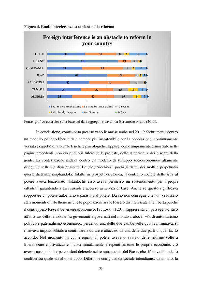 Anteprima della tesi: Differenti traiettorie, medesimo risultato. Gli accordi commerciali e il “more for more” nelle relazioni Centro-Periferia tra UE e Vicinato meridionale. I casi studio di Algeria e Tunisia, Pagina 10