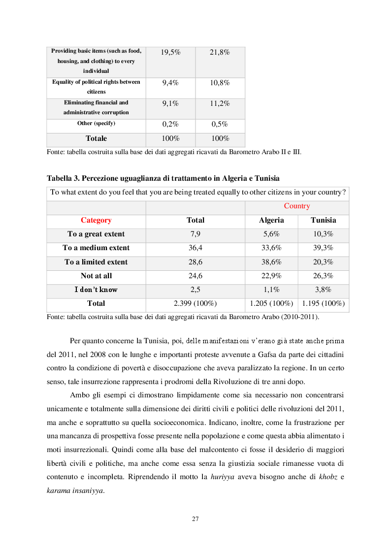 Anteprima della tesi: Differenti traiettorie, medesimo risultato. Gli accordi commerciali e il “more for more” nelle relazioni Centro-Periferia tra UE e Vicinato meridionale. I casi studio di Algeria e Tunisia, Pagina 4