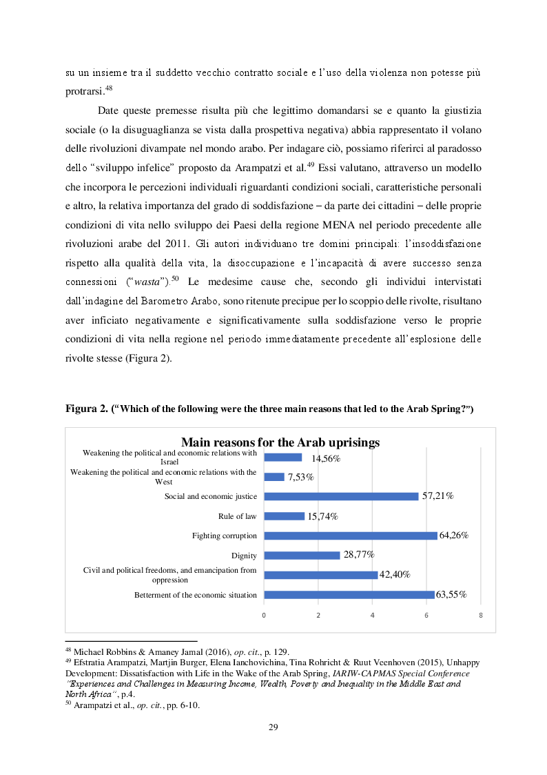 Anteprima della tesi: Differenti traiettorie, medesimo risultato. Gli accordi commerciali e il “more for more” nelle relazioni Centro-Periferia tra UE e Vicinato meridionale. I casi studio di Algeria e Tunisia, Pagina 6