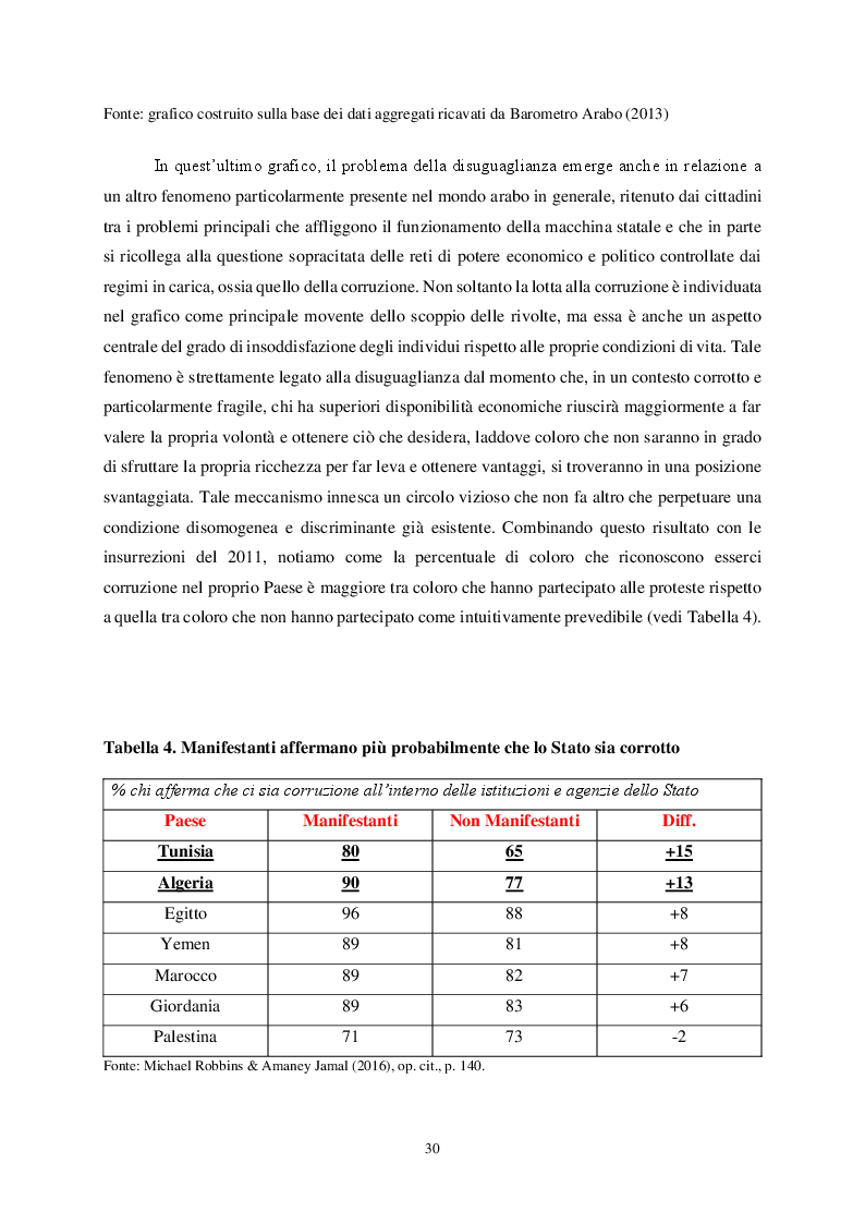 Anteprima della tesi: Differenti traiettorie, medesimo risultato. Gli accordi commerciali e il “more for more” nelle relazioni Centro-Periferia tra UE e Vicinato meridionale. I casi studio di Algeria e Tunisia, Pagina 7