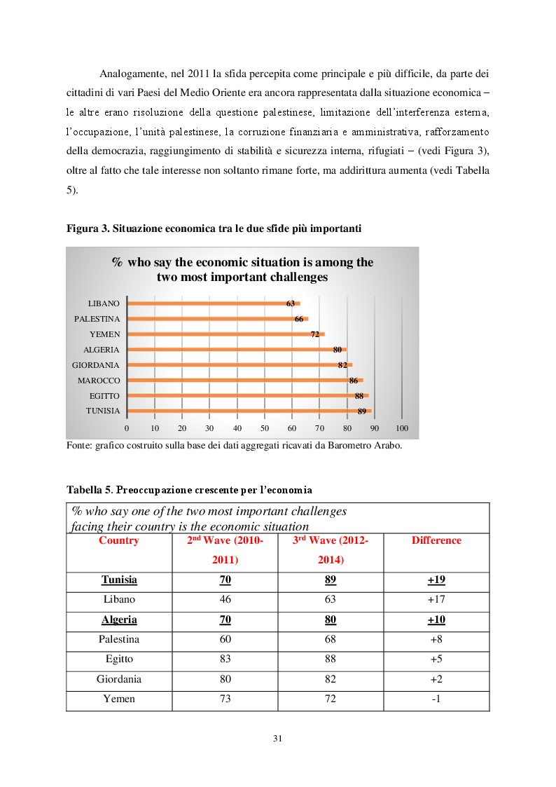 Anteprima della tesi: Differenti traiettorie, medesimo risultato. Gli accordi commerciali e il “more for more” nelle relazioni Centro-Periferia tra UE e Vicinato meridionale. I casi studio di Algeria e Tunisia, Pagina 8