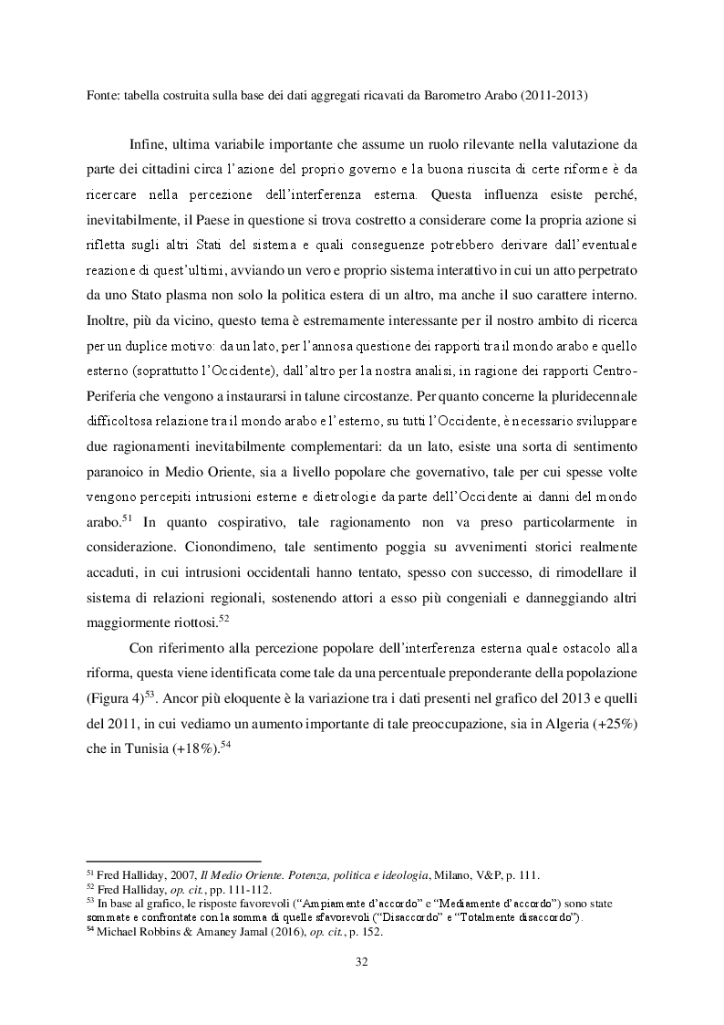Anteprima della tesi: Differenti traiettorie, medesimo risultato. Gli accordi commerciali e il “more for more” nelle relazioni Centro-Periferia tra UE e Vicinato meridionale. I casi studio di Algeria e Tunisia, Pagina 9