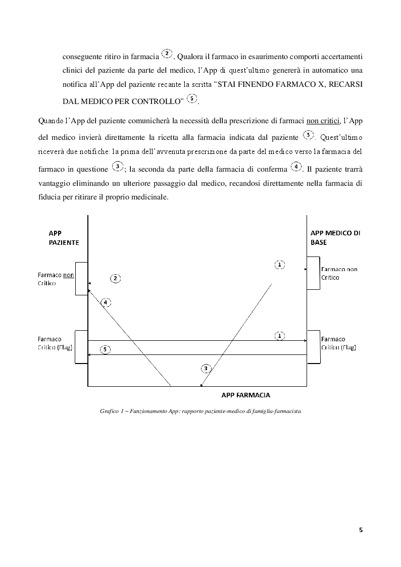 Anteprima della tesi: Pharmac0+ “La salute intelligente a portata di mano”, Pagina 5