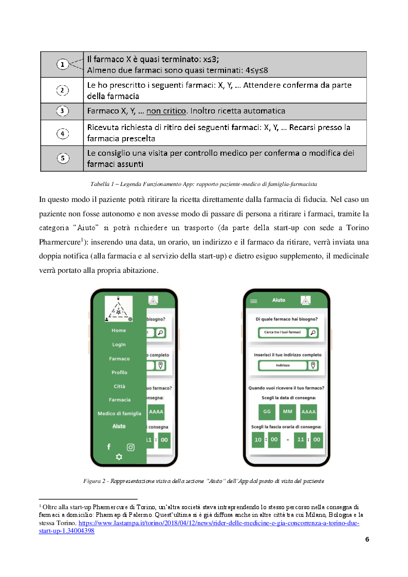 Anteprima della tesi: Pharmac0+ “La salute intelligente a portata di mano”, Pagina 6