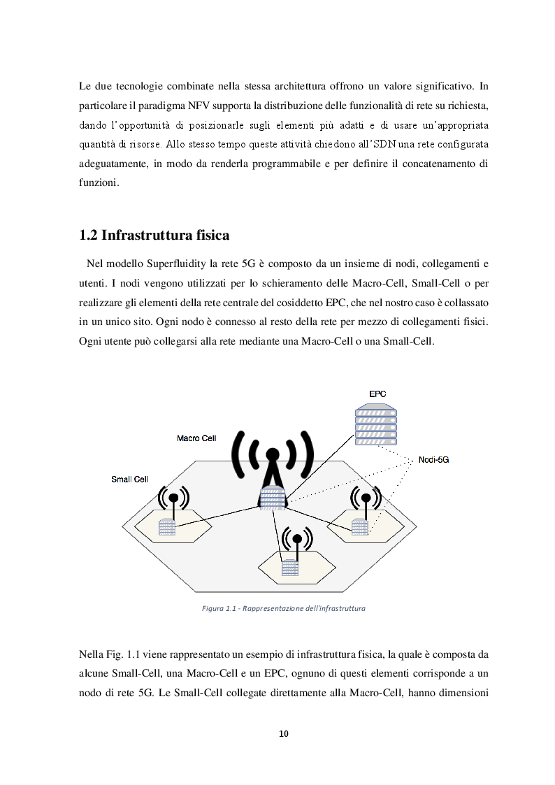 Anteprima della tesi: Un’analisi Economica Delle Reti 5G Superfluide, Pagina 5
