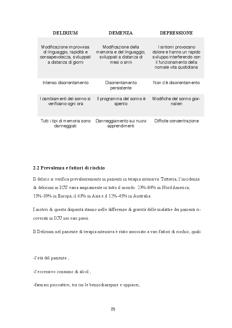 Anteprima della tesi: I ricordi della terapia intensiva: sperimentazione dell'utilità di lettere di dimissione ai pazienti della rianimazione del pronto soccorso nel ridurre il disturbo post traumatico da stress, Pagina 7