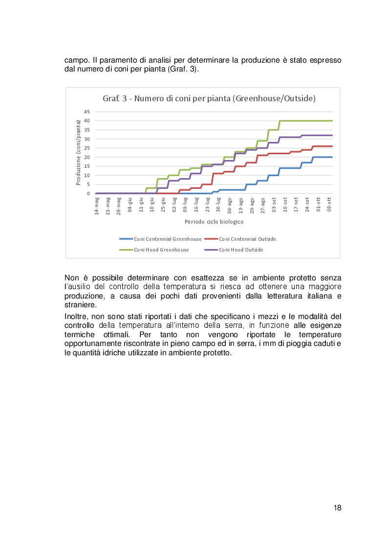 Anteprima della tesi: Coltivazione del luppolo in ambiente protetto con tecniche idroponiche, Pagina 3