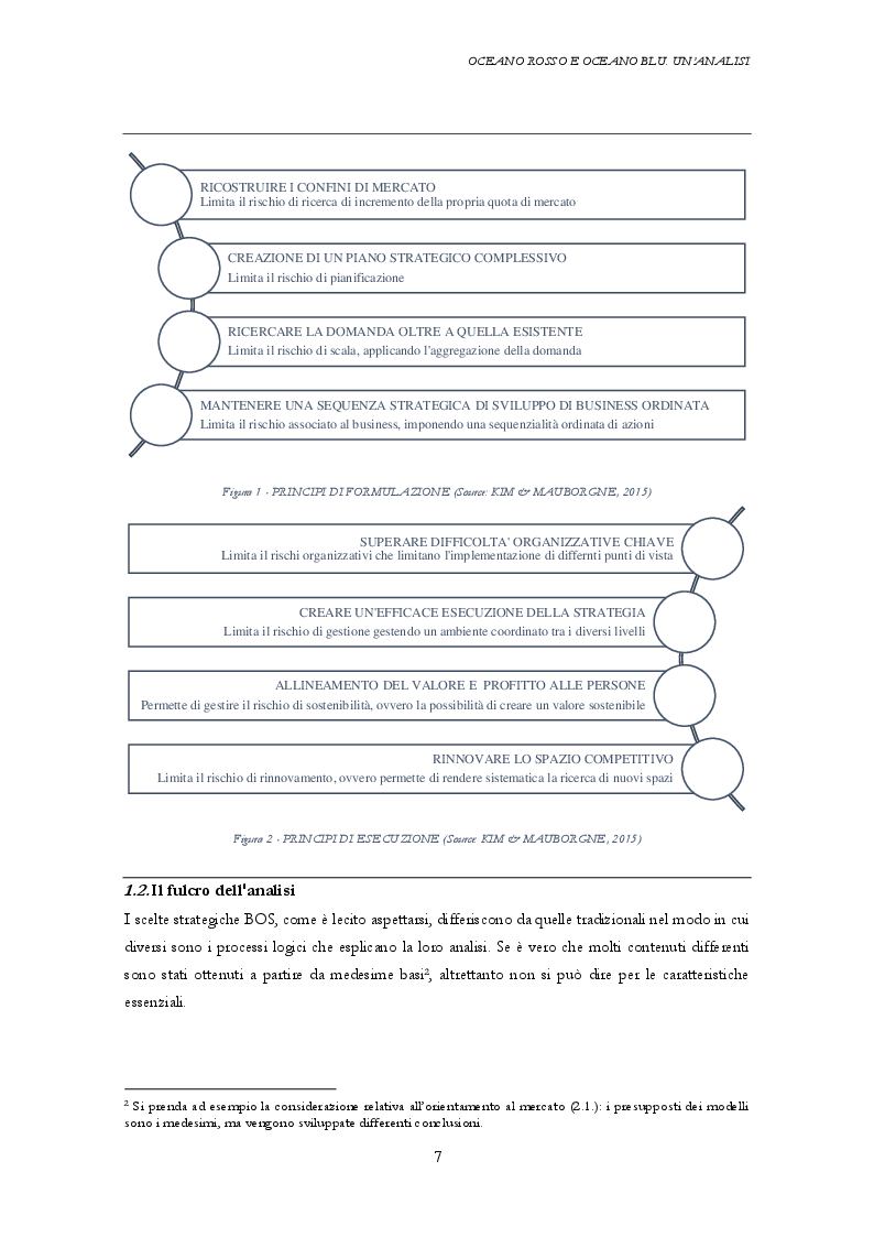 Anteprima della tesi: Oceano rosso e oceano blu. Un'analisi, Pagina 5