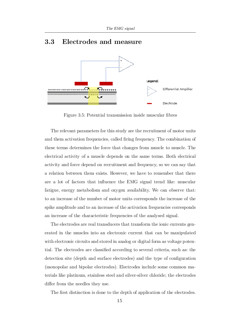 Anteprima della tesi: Mathematical programming applied to the decomposition of EMG signals, Pagina 10