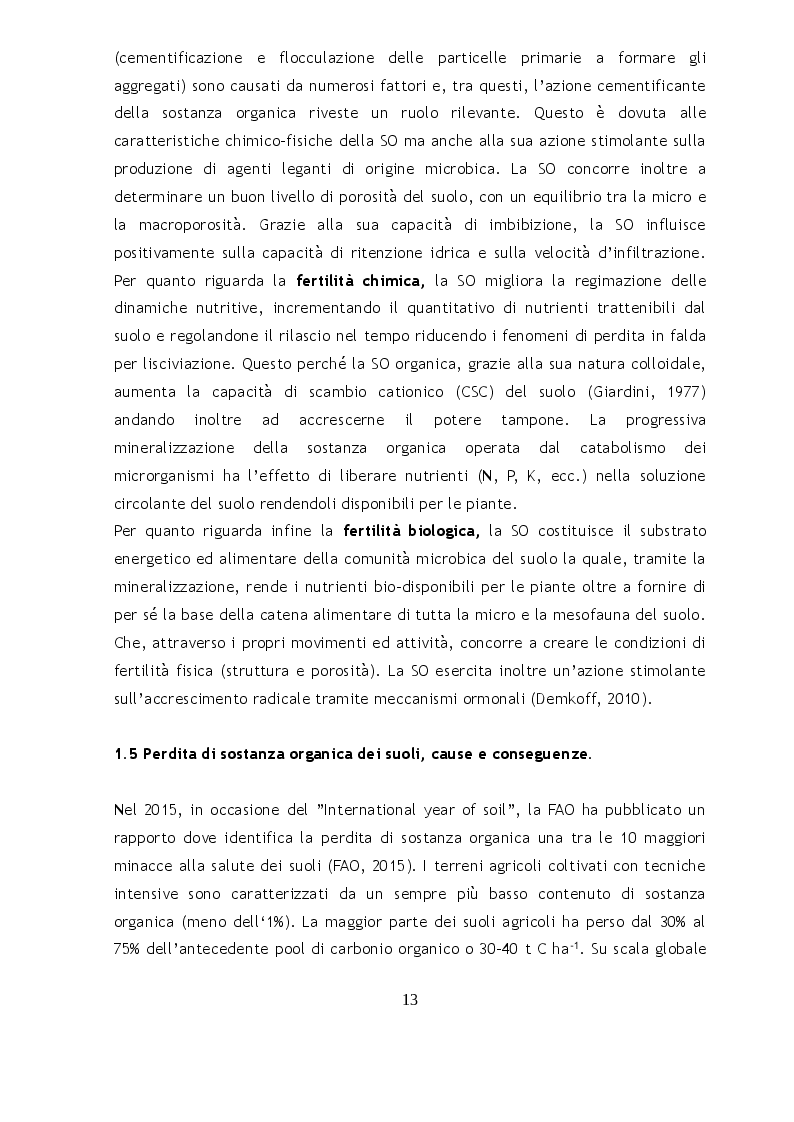 Estratto dalla tesi: Studio della comunità microbica di suoli agrari della filiera Parmigiano Reggiano dell'oltrepò mantovano e Grana Padano DOP nell'ambito del progetto LIFEDOP