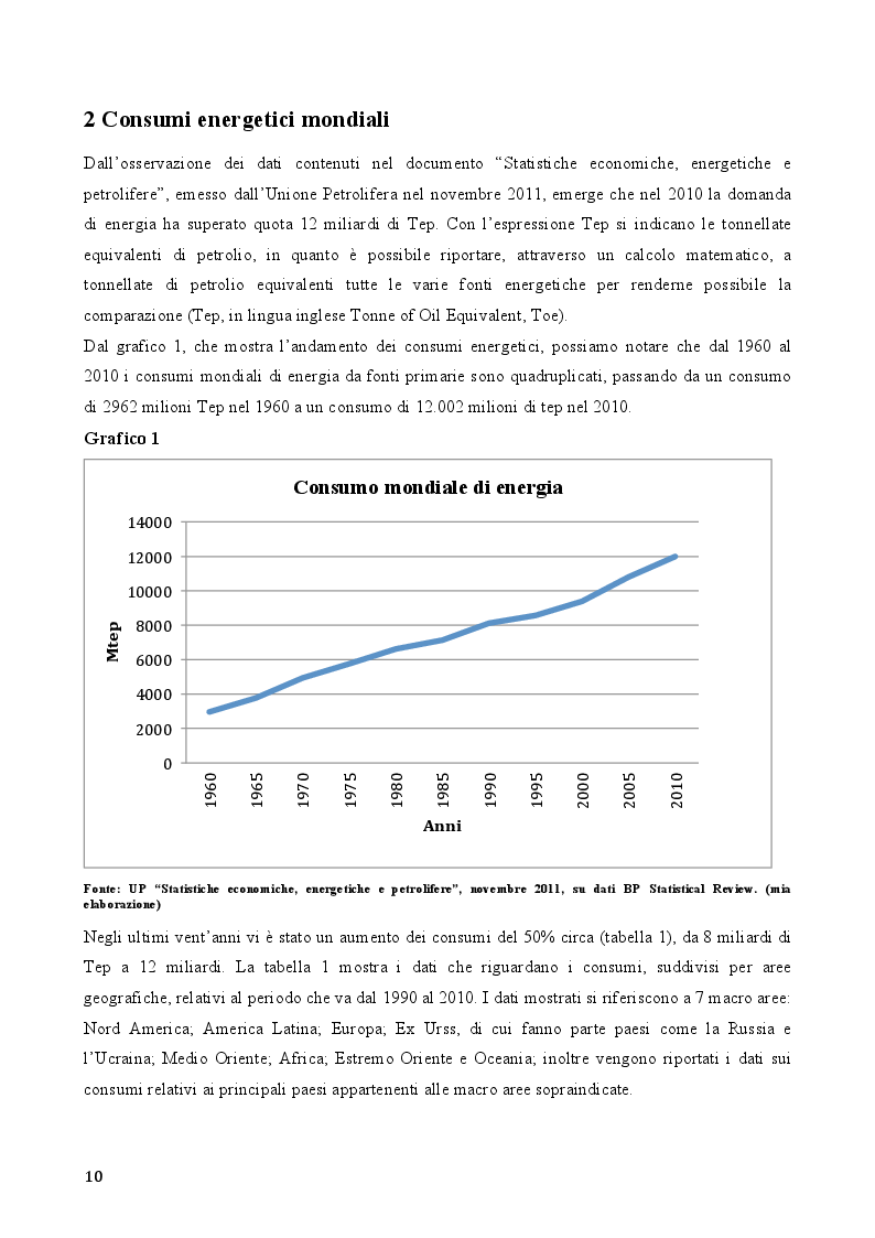 Anteprima della tesi: Il fotovoltaico in Italia: analisi economico finanziaria di un progetto di investimento, Pagina 5