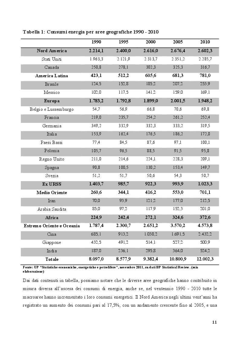 Anteprima della tesi: Il fotovoltaico in Italia: analisi economico finanziaria di un progetto di investimento, Pagina 6