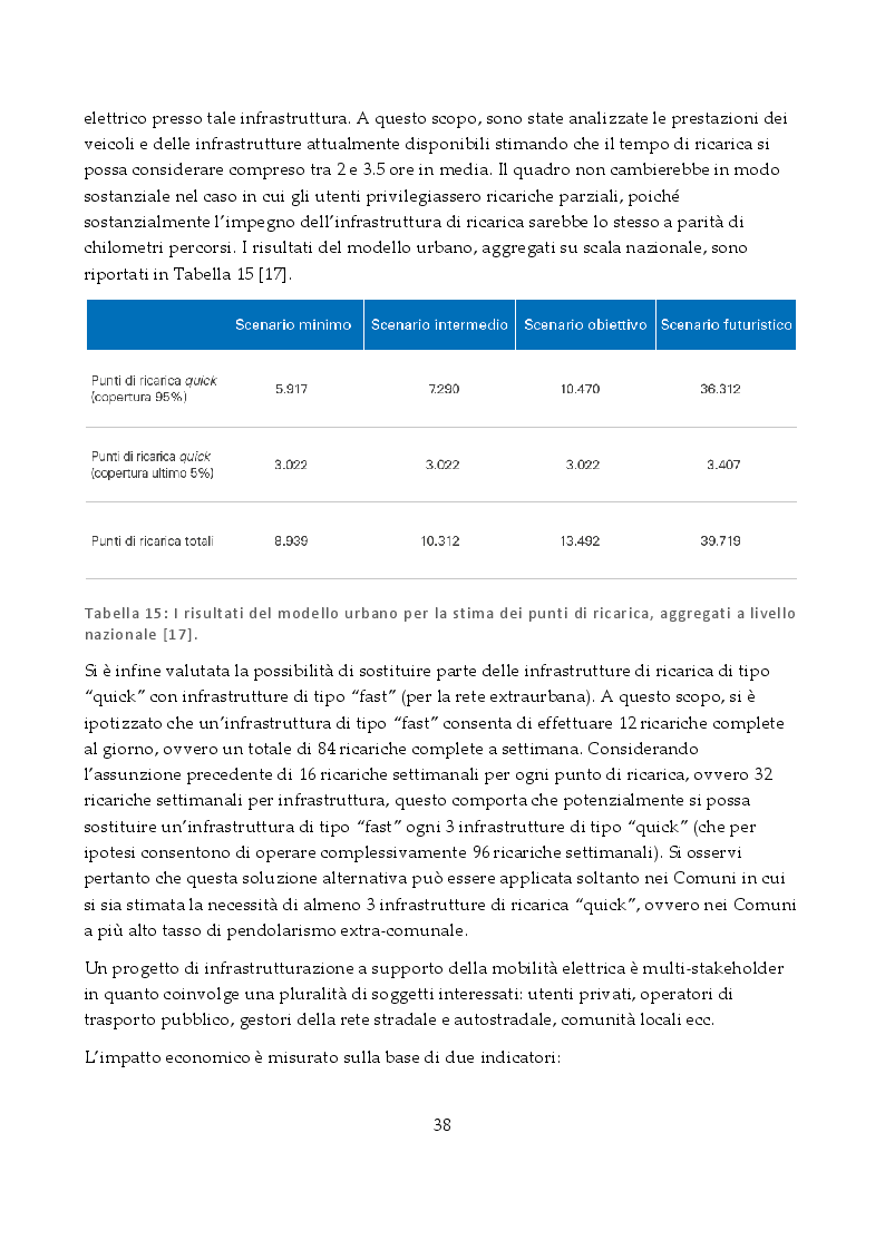 Anteprima della tesi: On Line Electric Vehicles: differenze e vantaggi rispetto alla ricarica per conduzione, Pagina 5
