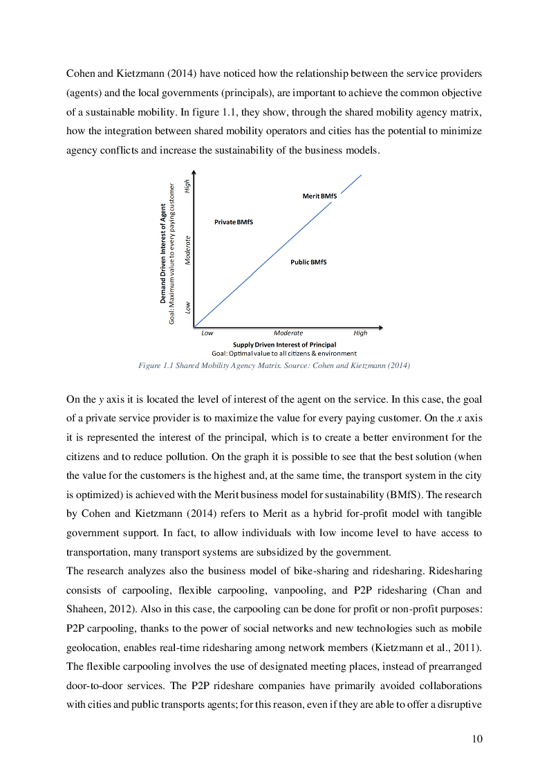Anteprima della tesi: Mobility as a service and autonomous vehicles: a perspective on the future of mobility, Pagina 5