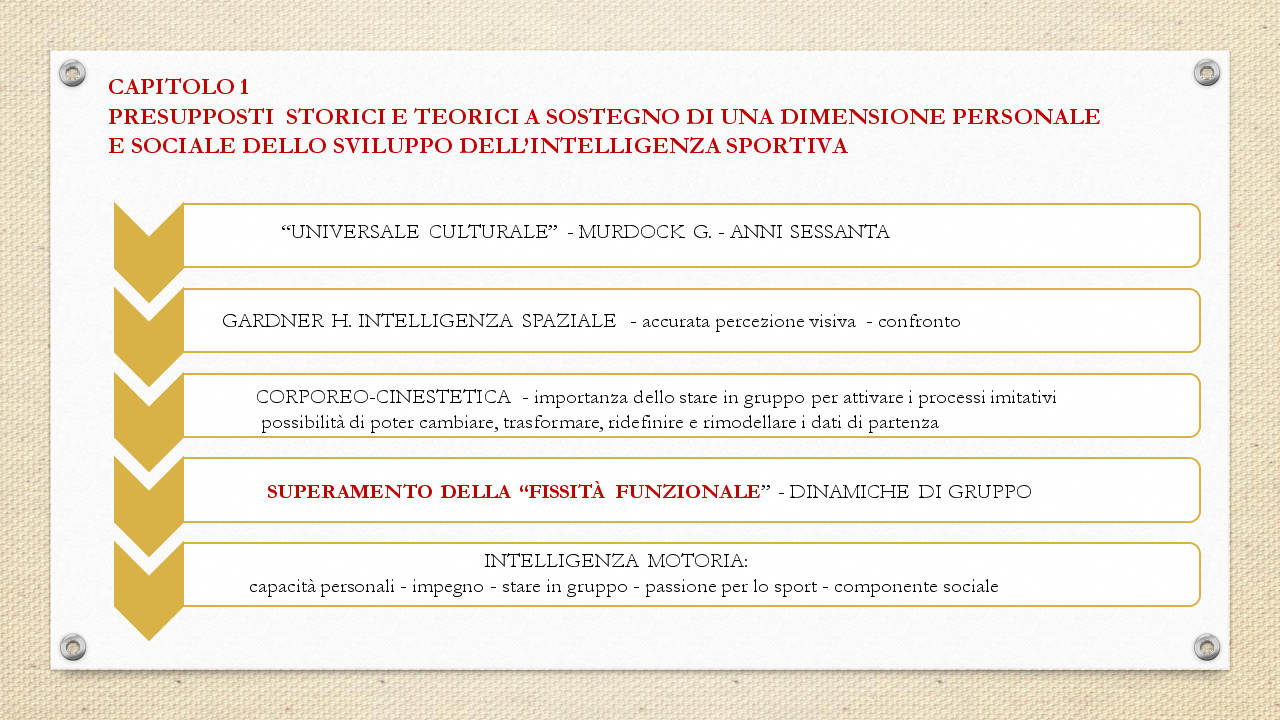 Anteprima della tesi: La costruzione sociale dell'intelligenza nelle attività sportive, Pagina 3
