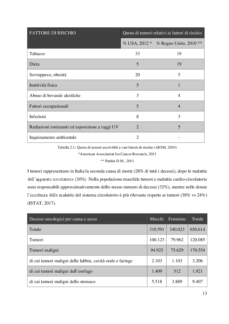 Anteprima della tesi: L'approccio multidisciplinare nella gestione del cancro al pancreas in stadio avanzato: un caso studio, Pagina 4