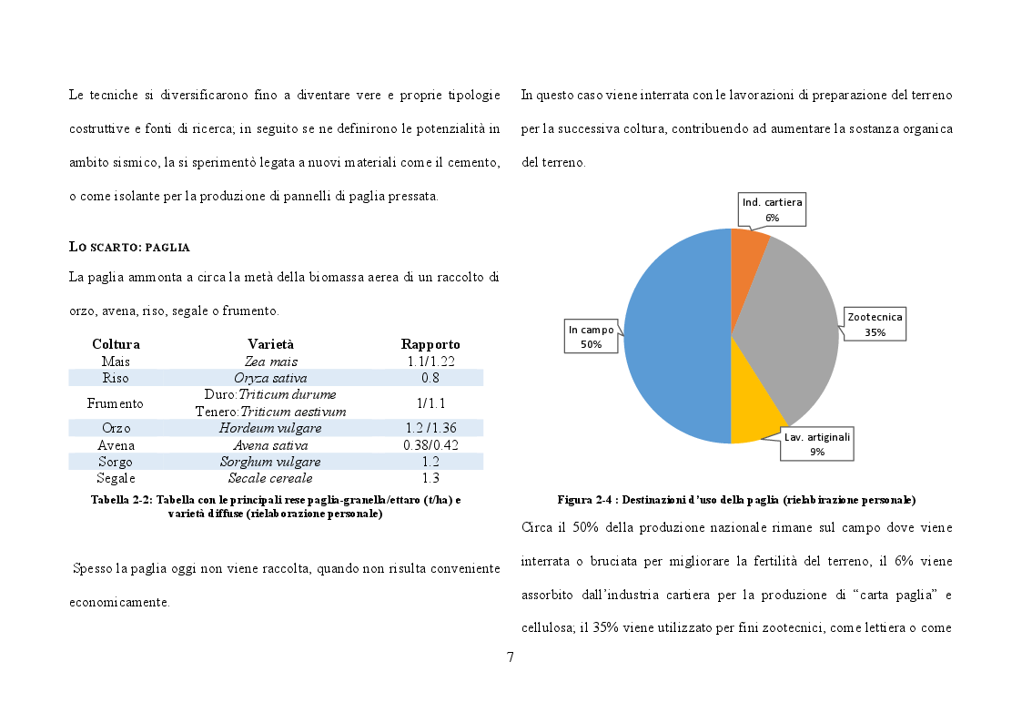 Anteprima della tesi: Geopolimeri dalla paglia, Pagina 9